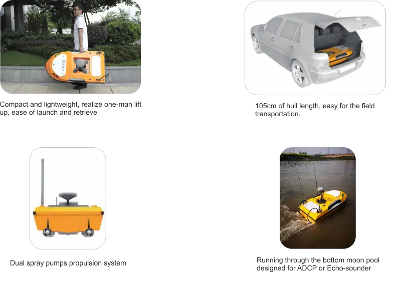 SOUTH GNSS PRODUCTS 2020