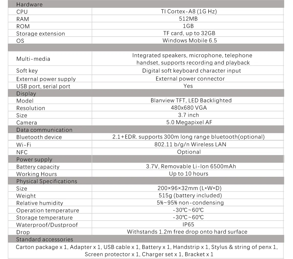South T17N Specification